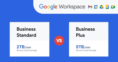 Google Business Standard và Plus: So sánh tính năng, giá cả và lợi ích